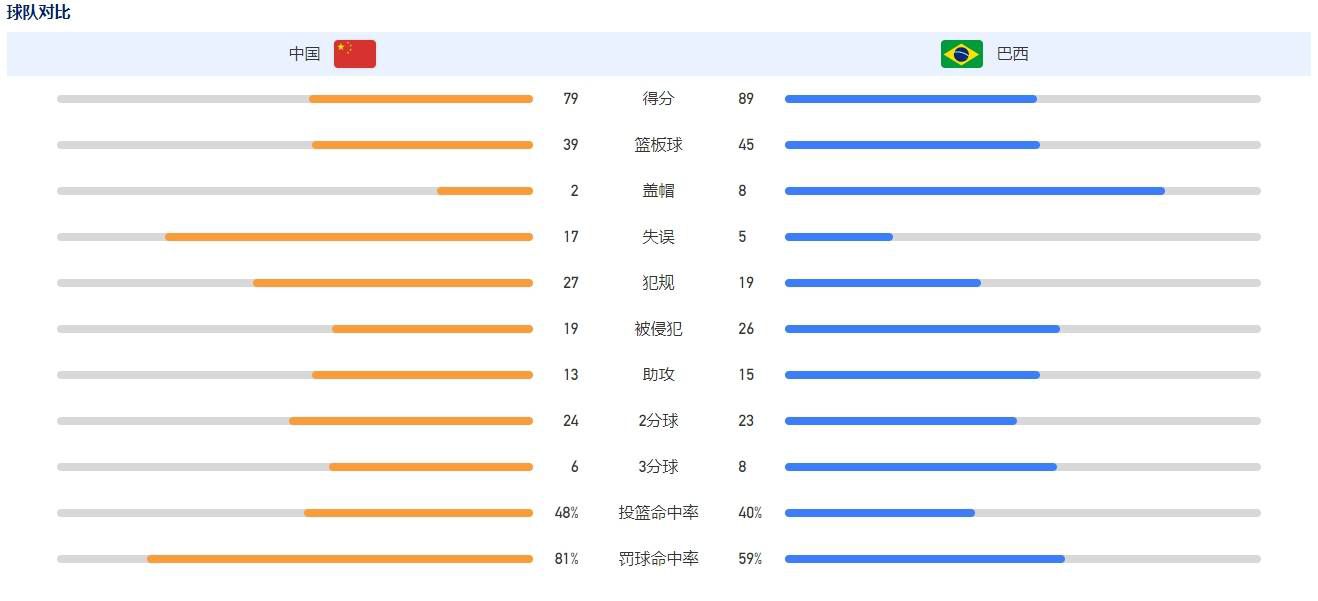 我是否是尤文领袖？我是不是取决于队友们的肯定，我想帮助球队，成为队友们的榜样，树立正确的榜样。